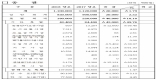 [구미]2018년도 예산안 1조 1,000억원 편성