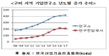 []ݿũ븮, ̻ з ٲٴ