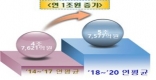 [ϵû]μ 7 ǰ    5 ޼